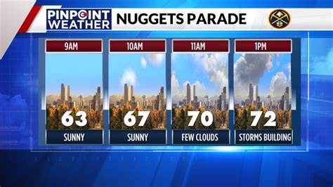 What will the weather be like for the Denver Nuggets parade?